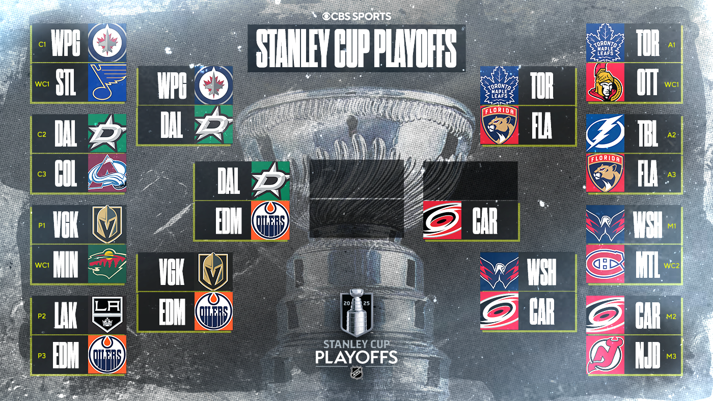 NHL Playoffs 2025: Stanley Cup schedule, bracket, scores, as Stars beat Jets in OT to reach conference final
NHL Playoffs 2025: Stanley Cup schedule, bracket, scores, as Stars beat Jets in OT to reach conference final